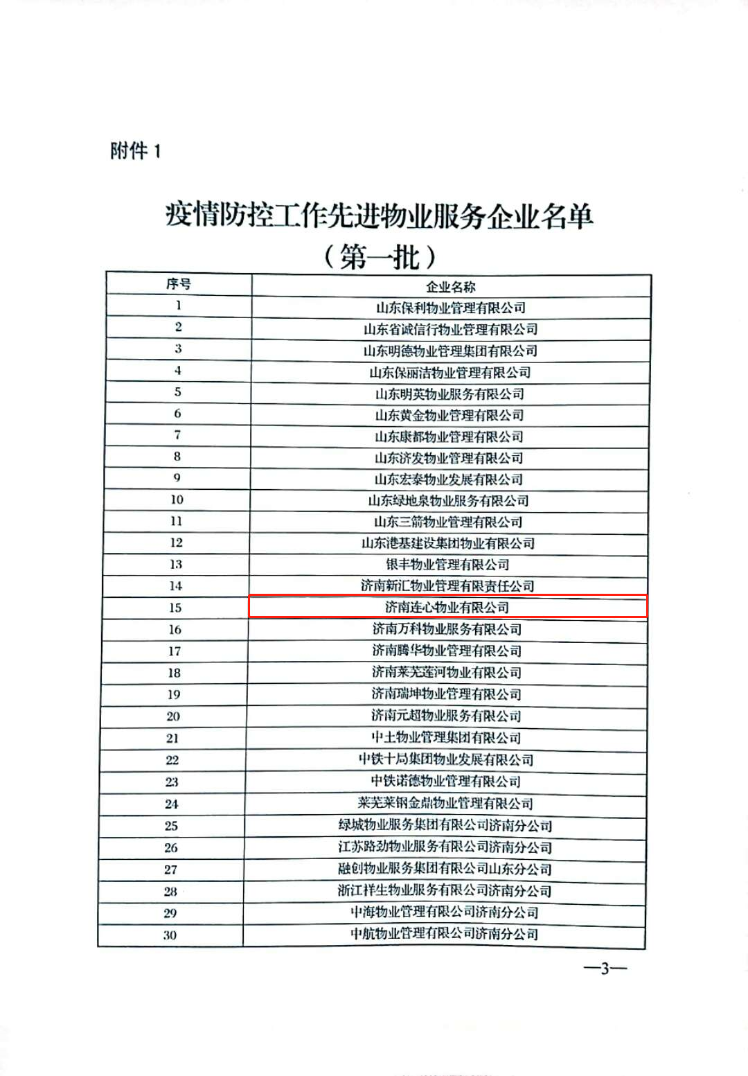 濟南連心物業(yè)有限公司被評為“疫情防控工作先進(jìn)企業(yè)”、張奇被評為“疫情防控工作先進(jìn)物業(yè)個(gè)人”榮譽(yù)稱(chēng)號